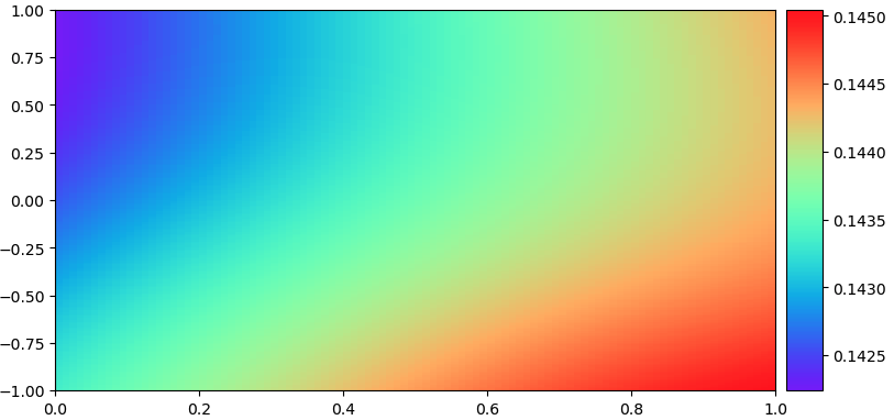 Initialization of the domain